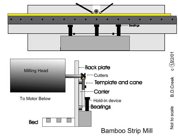 Brian Creek Mill